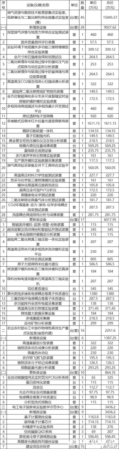 大规模设备更新带来什么(深度观察) 大规模设备更新带来什么(深度观察)