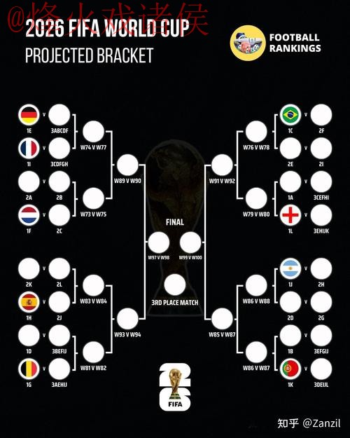 2026世界杯比分平台分析与预测指南