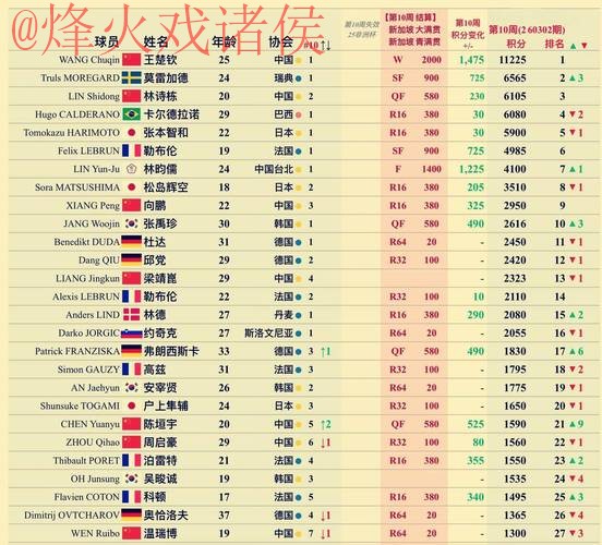 世界杯热门买球排行榜揭晓